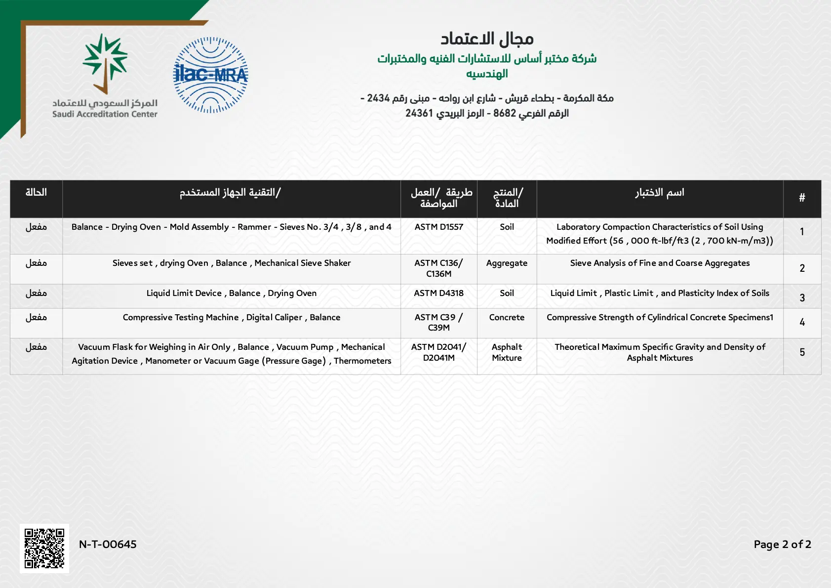 نطاق اعتماد مختبر تكنو سويل لاب — دك التربة والمناخل وحدود أتربرج وضغط الخرسانة وكثافة الإسفلت